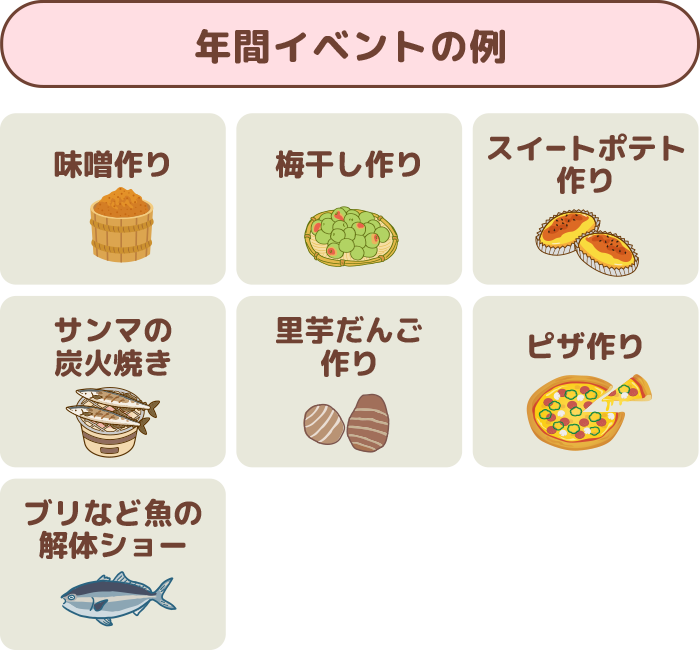 年間イベントの例